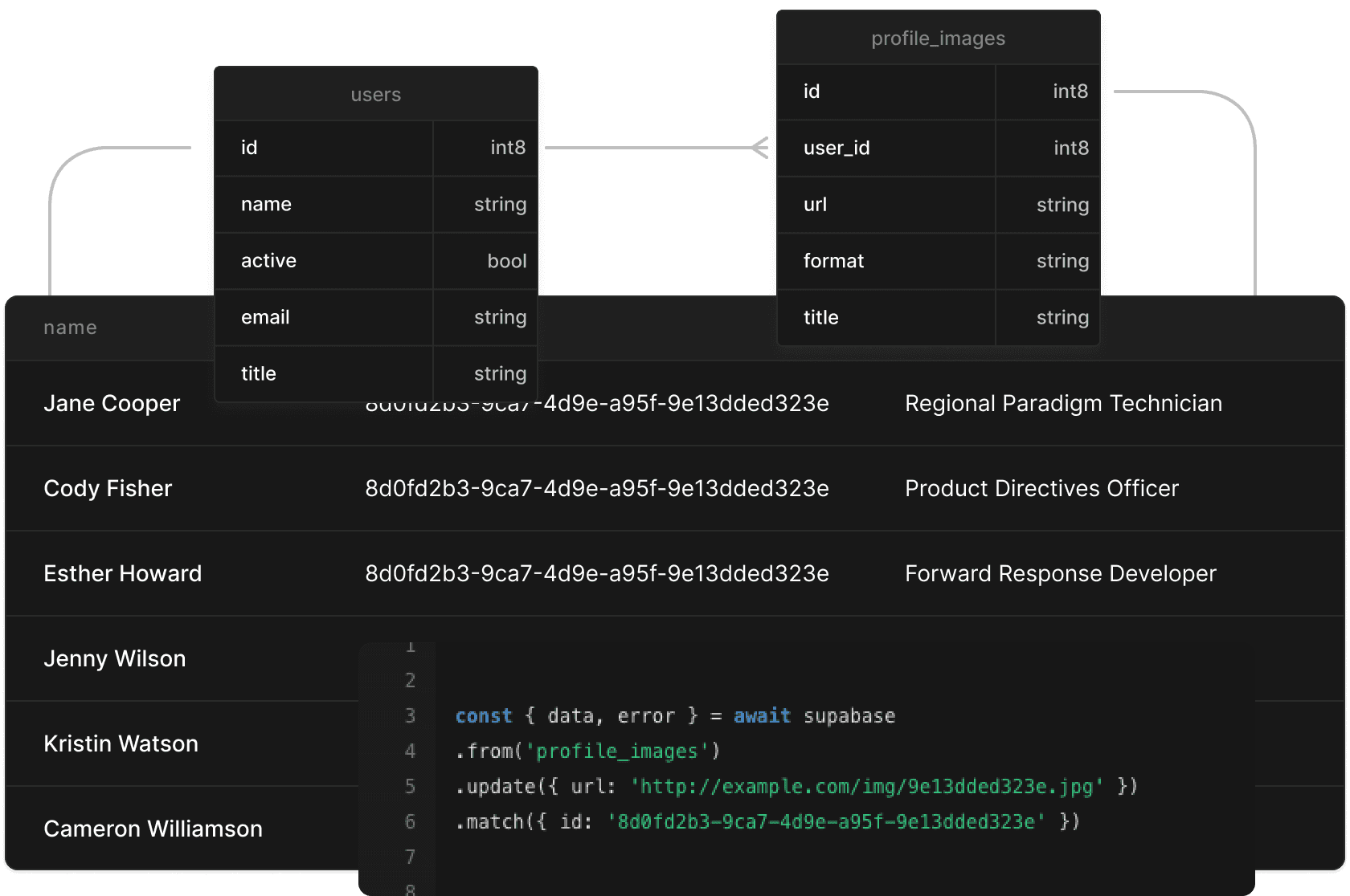 database header